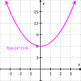 graph the equation x^2+2x-24=0