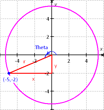 how to find the exact value of trig functions