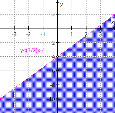 graph linear equation y=-2x+1