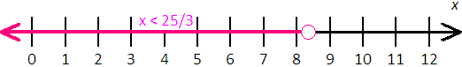 compound inequality x<25/3