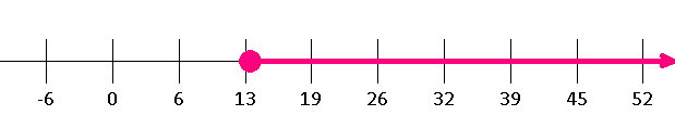 number line diagram inequality b greater than or equal to 13.5