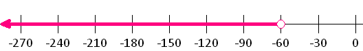 number line diagram inequality_m_less_than_minus_60