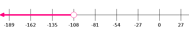 inequality t < minus 108