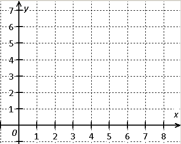 point coordinate plane