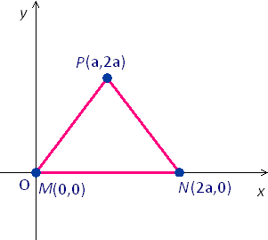 Graph of position and lable of triangle with side length 2a