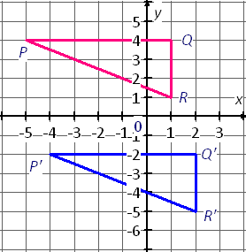 translating figure (x,y) to(x+1,y-6)