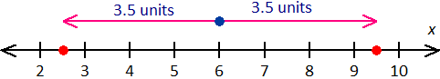 graph the absolute function abs(2x-12)=7