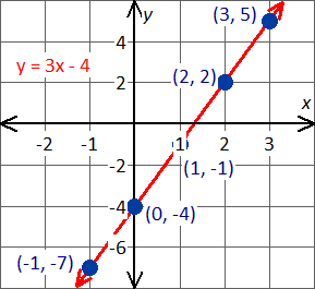 graph the equation x=y^2