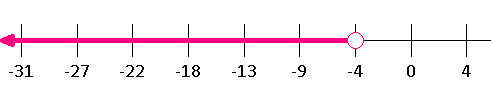 number line diagram inequality_x_less_than_minus_45