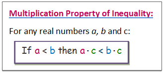 multiplication property of inequality