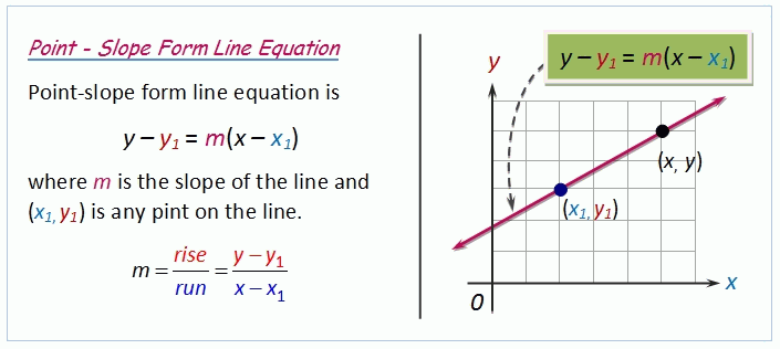 point-slope form line equation is (y-y1)=m(x-x1), where m is lope and (x1, y1) is a point on the line.