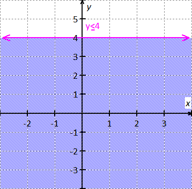 graph linear equation y=-2x+1