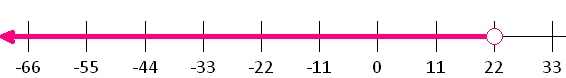 number line diagram inequality_a_less_then_22