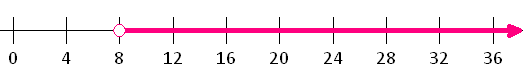 number line diagram inequality_x_greater_than_8