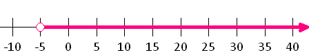 number line diagram inequality_x_greater_than_minus_5