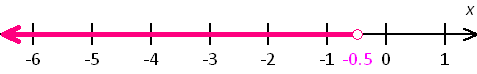 inequality x < -0.5 number line diagram