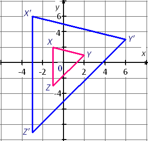 dilating  figure X(-1,2),Y(2,1) and Z(-1,-3)