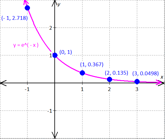 graph of function y = (1/2)^x
